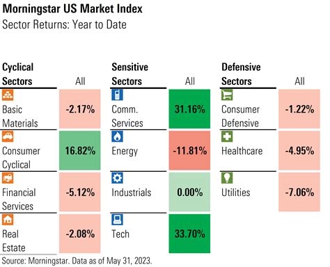Microsoft Stock: A Decade of Steady Growth and Strong Returns