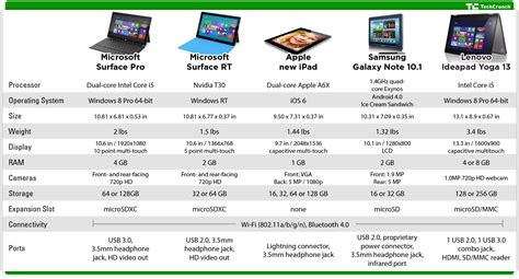microsoft surface list of models