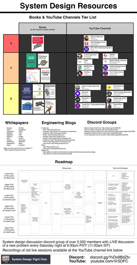 microsoft system design interview questions leetcode