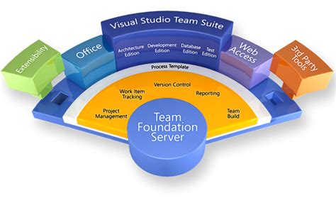 microsoft team foundation version features