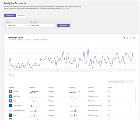 microsoft teams app usage report