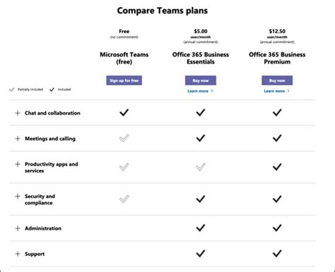 microsoft teams cost for business