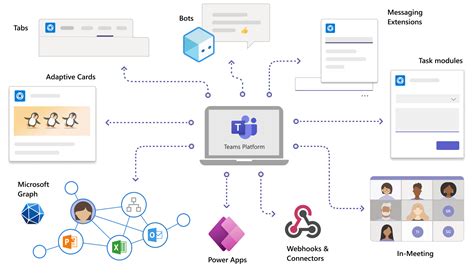 microsoft teams custom app development