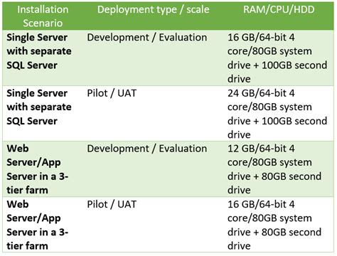 Microsoft Windows Server 2019 Hardware Compatibility List