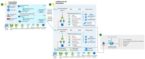 Azure Network Diagram Examples