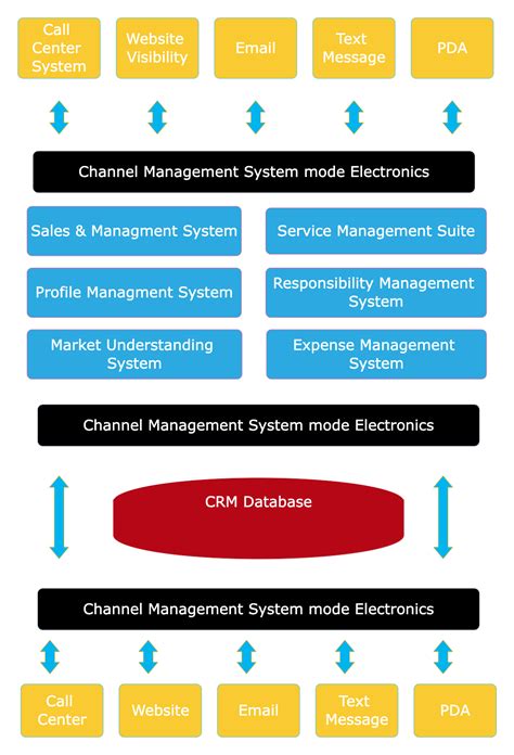 [DIAGRAM] Microsoft Crm Database Diagram
