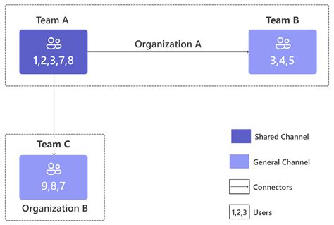 Collaborate with SmartDraw inside Microsoft Teams