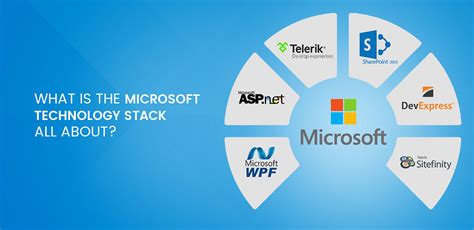 [DIAGRAM] Microsoft Technology Stack Diagram