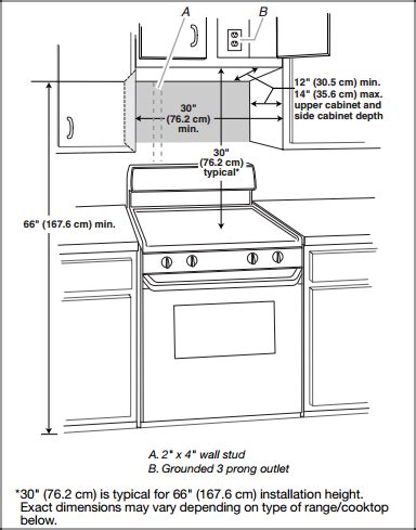 Microwave Cabinet Outlet Height