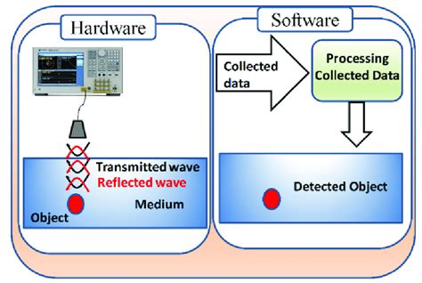 Microwave Imaging Diagram