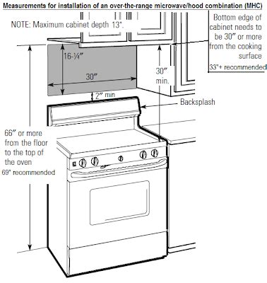 Microwave Oven Vent Size