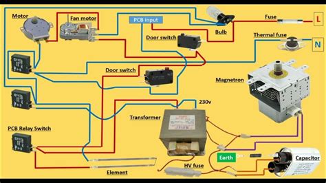 Microwave Oven Wiring