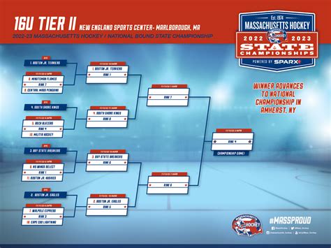 mid am hockey district playoffs 2024