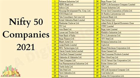 mid cap nifty companies