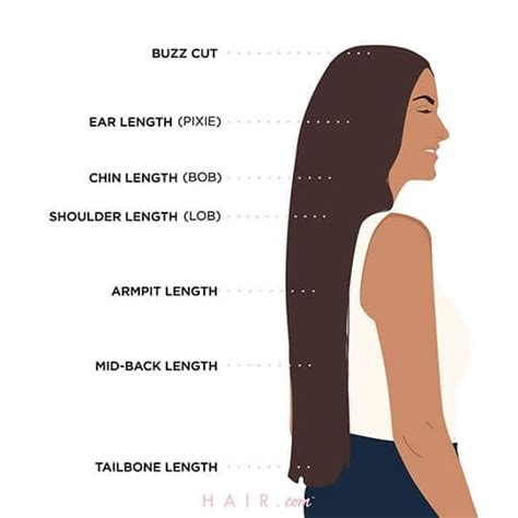 Fresh Mid Length Hair Meaning For Long Hair