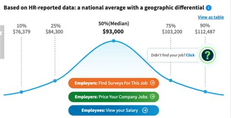 mid level software developer salary