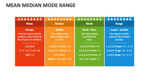Mid Range Vs Median