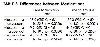 midazolam to lorazepam conversion