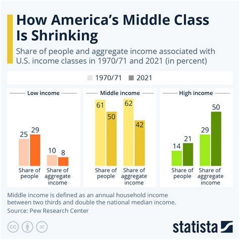 middle class income range 2023