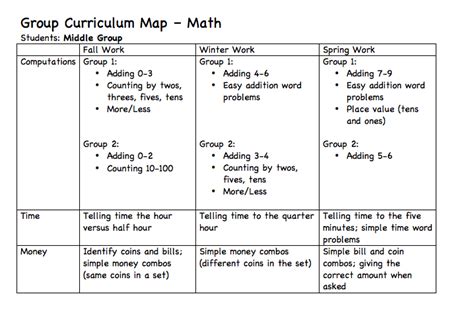 Middle School Math Curriculum Map