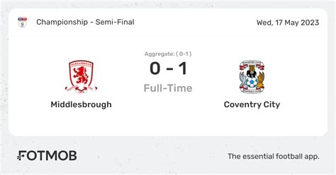 middlesbrough coventry score