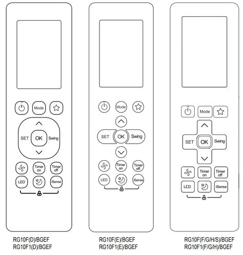 Where is Midea Air Conditioner Reset Button? YouTube