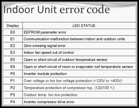 Midea Top Loading Washing Machine Troubleshooting and Error Codes