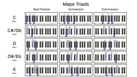 Midi Keyboard For Chords