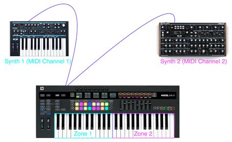 Midi Keyboard With Split Zones