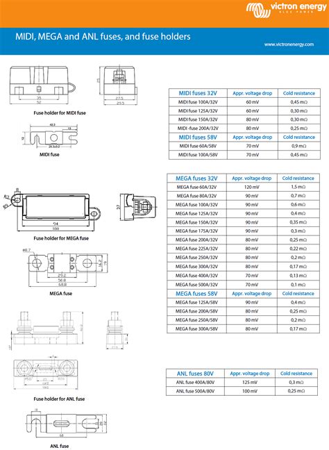 Hyundai Elantra (2014 2016) fuse box diagram Auto Genius