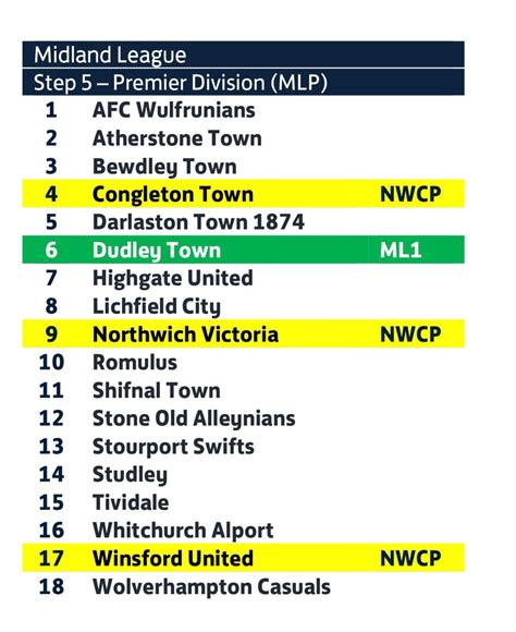 midland football league 2