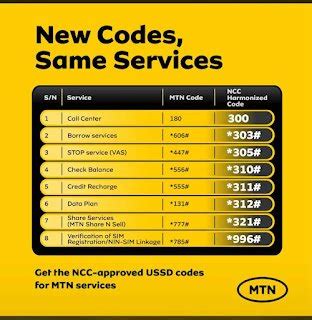 midnight data plan code for mtn