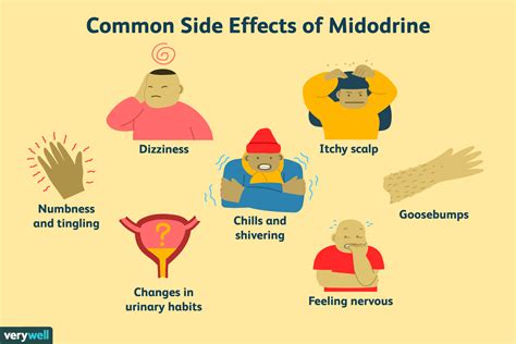 Understanding Midodrine Side Effects: What You Need to Know About This Medication's Risks