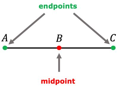 Midpoint Definition And Example Geometry