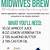 midwives brew recipe
