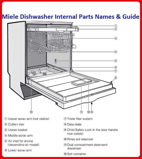 Miele Dishwasher Fuse Location