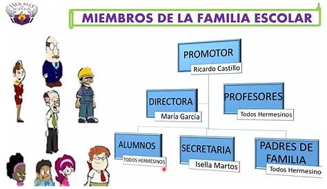 Miembros de la familia escolar - YouTube