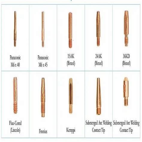 Mig Welder Tip Thread Size