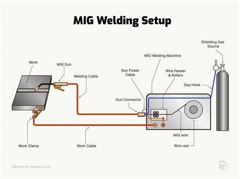 Mig Welder Wire Jumping