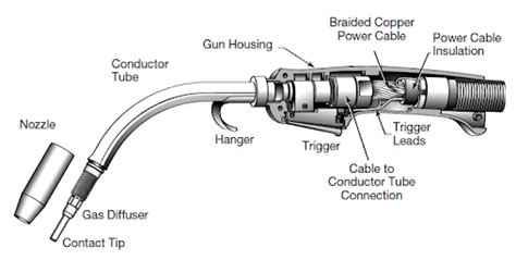 Mig Welding Gun Components
