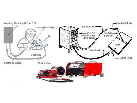Mig Welding Machine Information