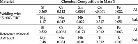 Mig Welding Wire Chemical Composition