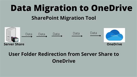 migrate from folder redirection to onedrive