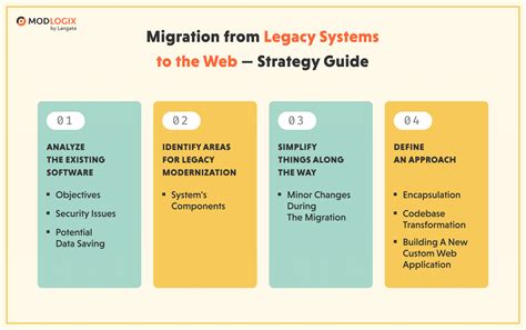 migrate legacy software meaning