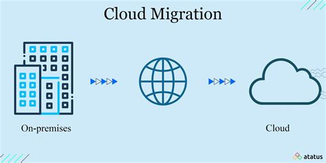 migrate to cloud computing