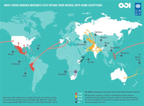 Migration and Displacement in Border Areas