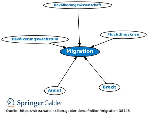 migration definition deutsch