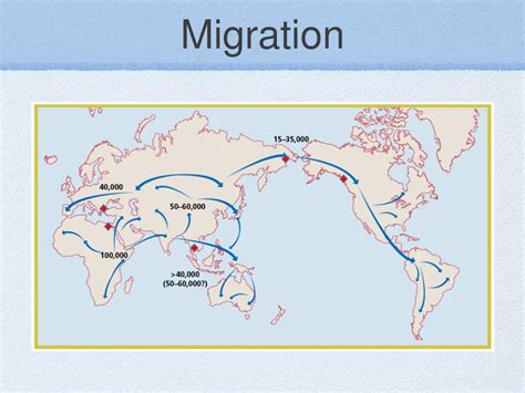 migration definition simple
