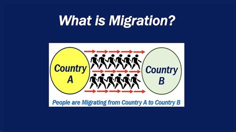 migration meaning in english
