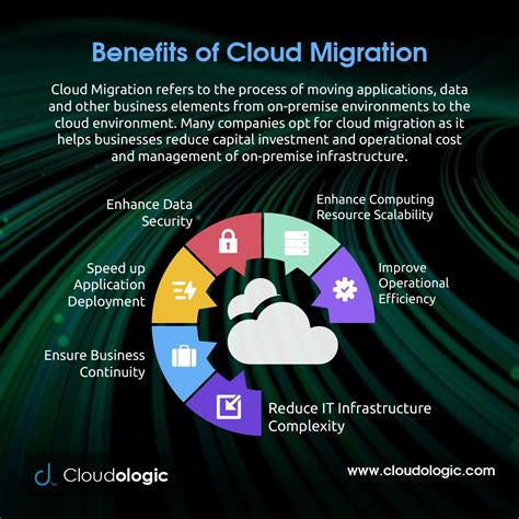 migration of cloud computing benefits